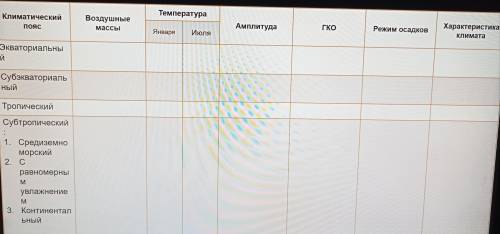 Крч я вам фото тема климатический пояс,воздушные массы . Температура и ещё там 4 штуки