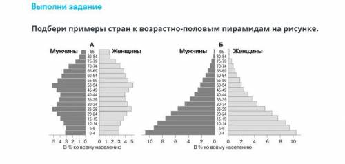 Подберите примеры стран к возрастно-половым пирамидам на рисунке