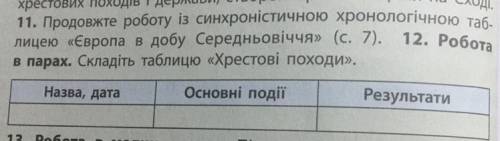 Продолжить работу по синхронистичного хронологической таблицей Европа в средневековье (с вас побыс