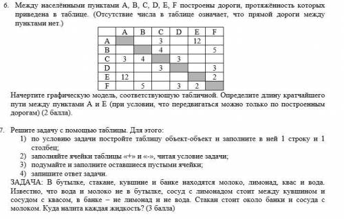 6. Между населёнными пунктами A, B, C, D, E, F построены дороги, протяжённость которых приведена в т