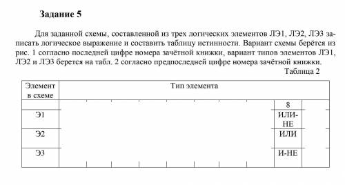 Для заданной схемы, составленной из трех логических элементов ЛЭ 1, ЛЭ 2, ЛЭ3 за- писать логическое