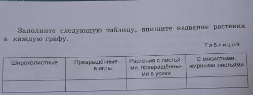 Заполните таблицу, выпишите названия растений в каждую графу