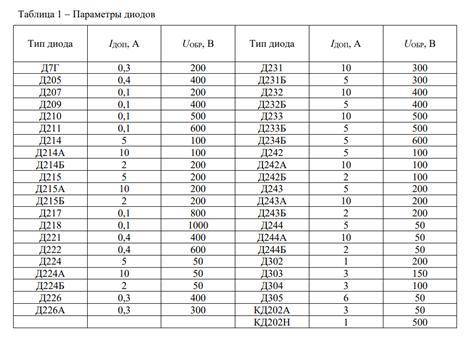 1.Составить схему однополупериодного выпрямителя для питания потребителя с Р0=100 Вт и U0=40 В. Выбр