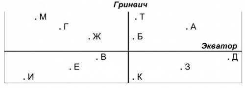 21. Какие из указанных точек находятся: а) в Южном полушарии - б) в Северном полушарии - в) в Запа