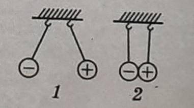 3. Правильно ли изображены взаимодействия заряженных тел?1 —2 -​