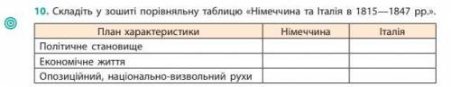 Складіть у зошиті порівняльну таблицю Німеччина та Італія в 1815-1847 рр.