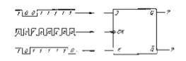 Изобразить изменение сигнала на выходе Q JK-триггера после каждого тактового импульса. Перечислите р