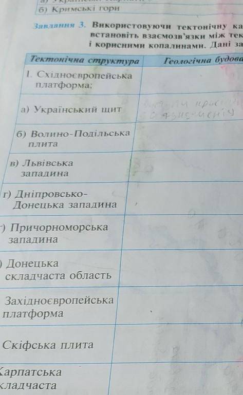 1)український щит : геологічна будова-корисні копалини-форма рельєфу-так само треба для :а)Волинсько