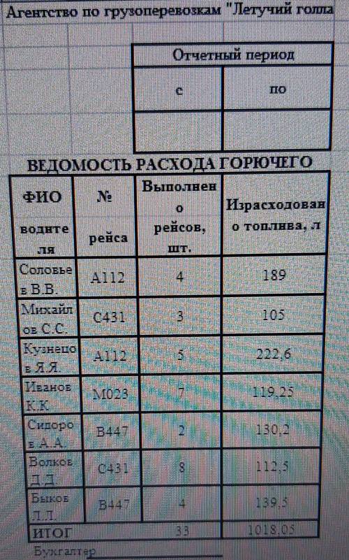 Что сделать, чтобы с изменением даты в Отчетный период с по менялись данные в таблице Excel?