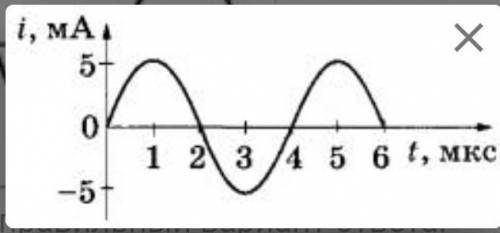 На рисунке приведен график зависимости силы тока от времени. Пользуясь графиком, определите длину эл