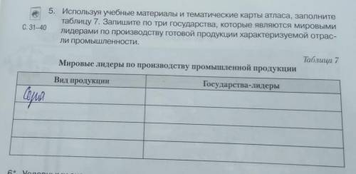 Запишите по три государства которые являются мировыми лидерами по производству готовой продукции хар