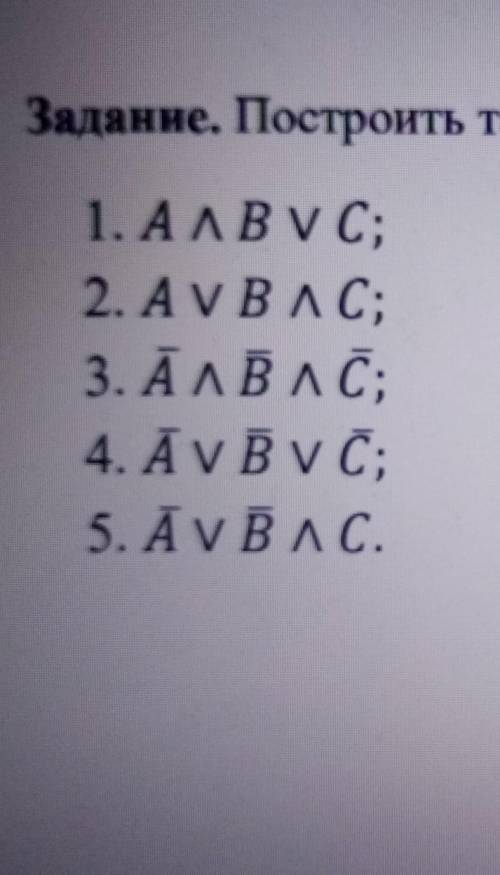 Надо сделать таблицу истинности высказываний. ​