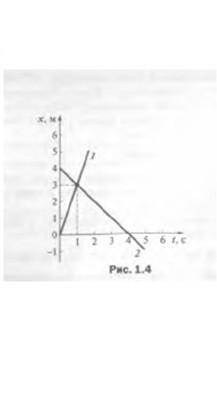 По графику зависимости координаты от времени для первого и второго тела, движущих ся вдоль оси ОХ, (