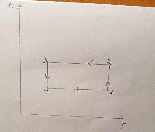 Стан ідеального газу, кількість речовини якого дорівнює 1 моль, змінюється так, як на рисунку. Побуд