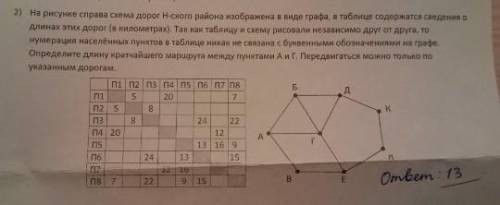 ответ неправильный! ​