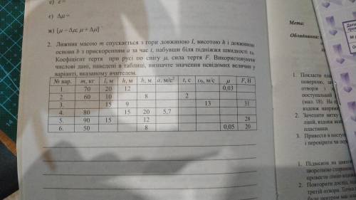 Лижник масою m спускається з гори довжиною l, висотою h. 3 варіант будь ласка(остальні зробити вийшл