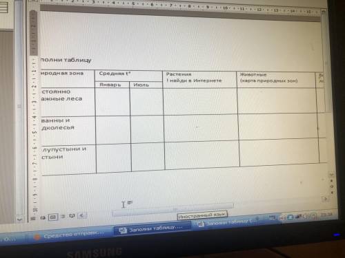 Заполните таблицу; природные зоны постоянно влажные леса, саванны и редколесья, полу пустыни и пусты