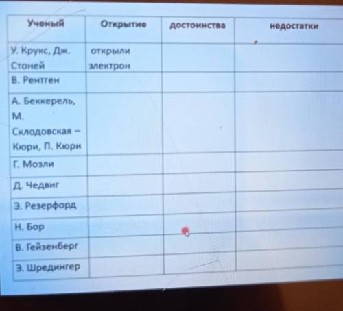 умоляю вас 2 задание. изобразите электронное и графическое строение атомов кальция, селина, брома ​