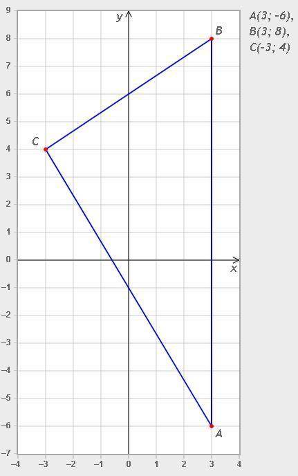 Даны вершины треугольника ABC : A(3;-6) B(3;8) C(-3;4) Найти: 1.Уравнение прямой AD , параллельной с