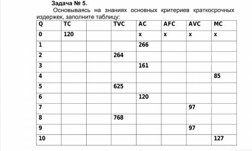 сделать табличку по экономике!