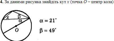 За даними рисунка знайдіть кут х (точка О – центр кола).
