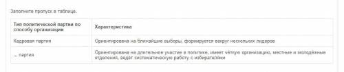 Заполните пропуск в таблице. Тип политической партии по организации Характеристика Кадровая партия О