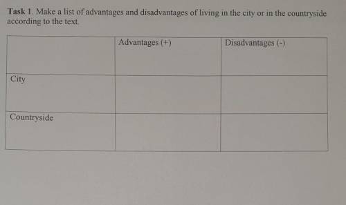 Make a list of advantages and disadvantages of living in the city or in the countryside according to