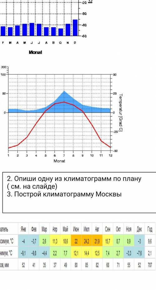 нужна у нас работа идёт сдать нужно до 30 минут