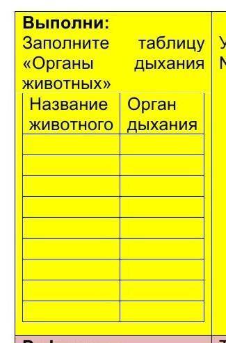 Выполни: Заполните таблицу «Органы дыхания животных»Название животного. Орган дыхания. ​