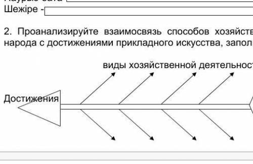 только кратко. Проанализируйте взаимосвязь хозяйствования казахского народа с достижениями прикладно