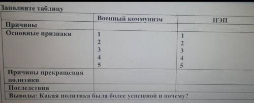 заранее Заполните таблицуВоенный коммунизмНЭППричиныОсновные признаки12345Причины прекращения полити