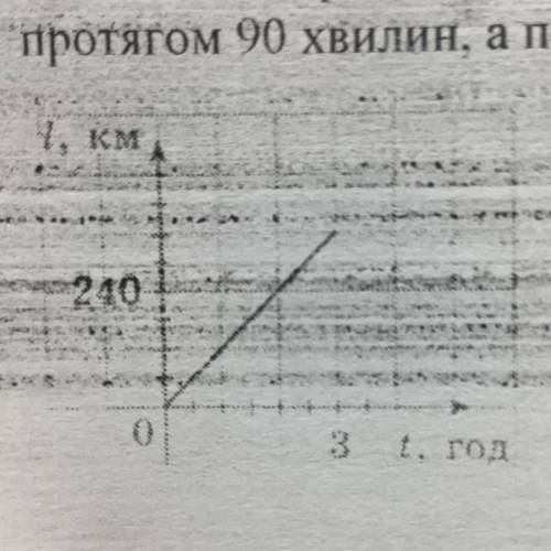 За графіком залежності шляху від часу для рівномірного руху визначте швидкість руху тіла. Відповіль