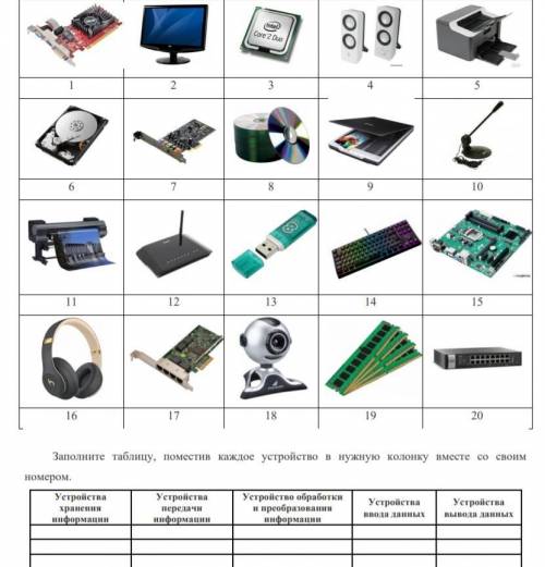 по информатике. надо в колонке написать (цифру) соответствующего устройства
