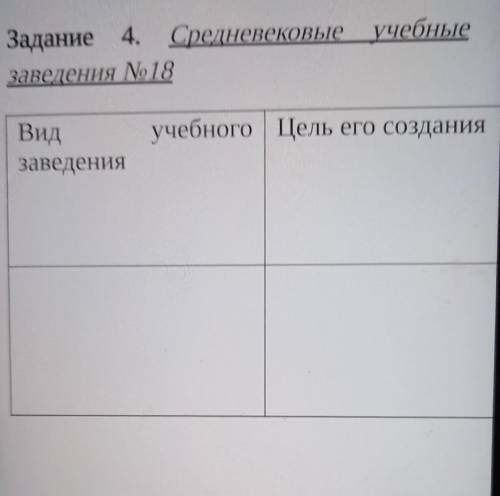 Однако церковные и монастырские школы были не единственные учебными заведениями в Средневековье.Изуч