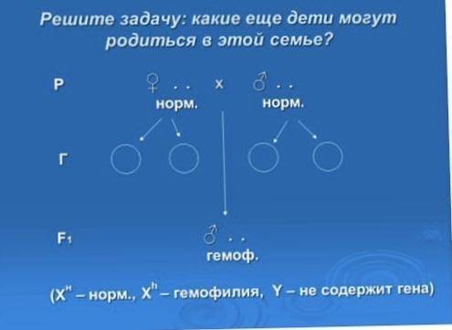 с генетической задачей Подробное решение желательно)