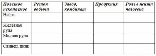 Заполни таблицу добычи полезных ископаемых в Казахстане