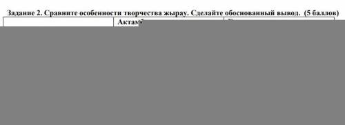 Задание 2. Сравните особенности творчества жырау. Сделайте обоснованный вывод. ( ) Актамберды жырау