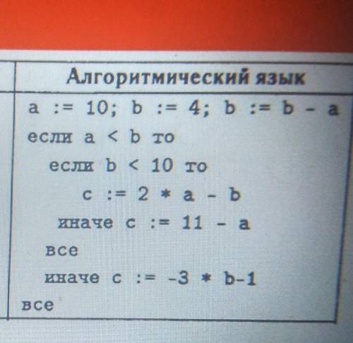 с Информатикой 9 класс​