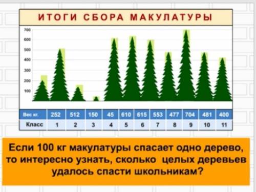 НАПИСАТЬ ПРОГРАММУ ДЛЯ РЕШЕНИЯ ЗАДАЧИ В ПАСКАЛЕ