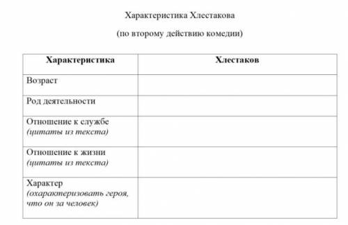 с таблицей по литературе Ревизор характеристика Хлестакова 8 класс