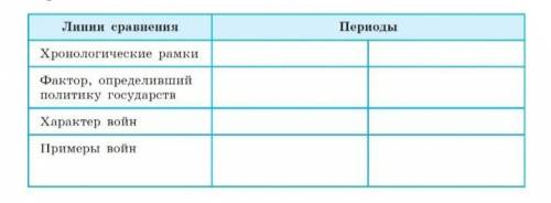 Заполни таблицу периоды развития международных отношений в раннее новое время.