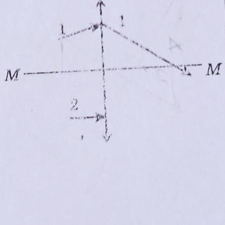 3. На рисунку по- казано положення от хичної осі. М: М. тонкої лінзи і хід м променя 1. Знайти хэбуд