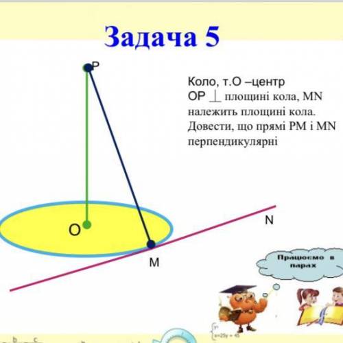 Коло, т.О –центр ОР ⏊ площині кола, MN належить площині кола. Довести, що прямі РМ і MN перпендикуля