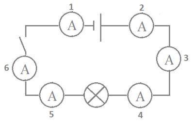 В цепь включены несколько амперметров. При замкнутом ключе амперметр 1 показывает силу тока 1,69 А.
