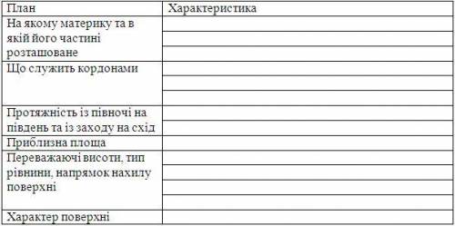 схарактеризуйте Середньо-Сибірське плоскогір'я за планом, наведеним у таблиці.