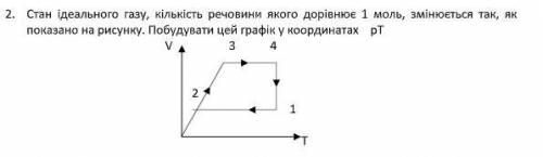 Задача на графік До ть