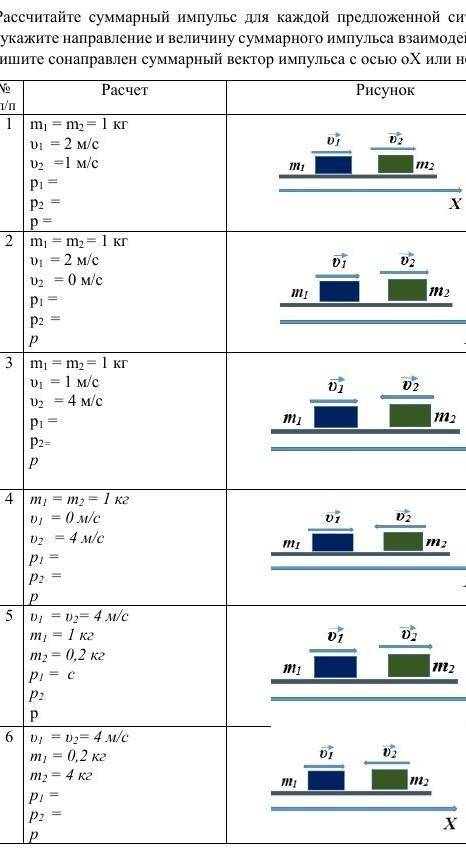 Задание: Рассчитайте суммарный импульс для каждой предложенной ситуации. Нарисунке укажите направлен