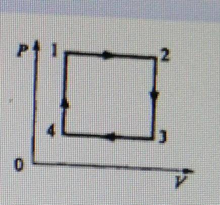 Параметры одноатомного идеального газа в количестве 1 моль изменяются по циклическому процессу, сост