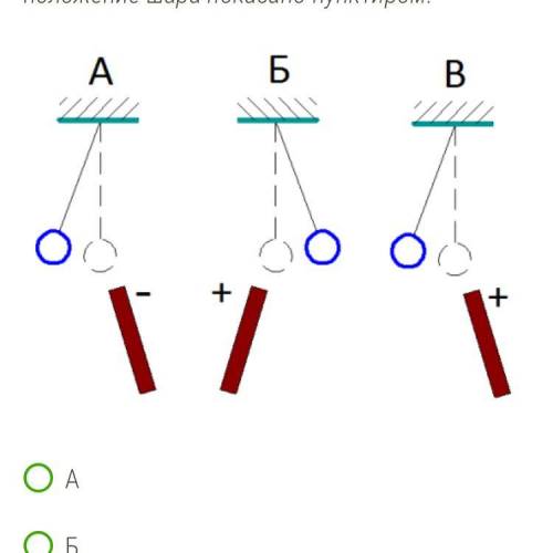 К шарам, знаки зарядов которых неизвестны, подносят палочки с зарядом известного знака и наблюдают з