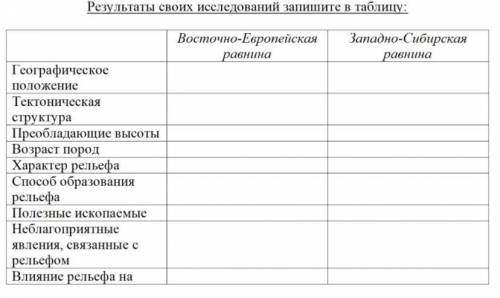 Цель работы: выявление главных особенностей рельефа территорий. Задачи: Определить возраст слагающих